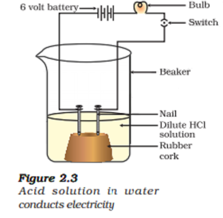 Experiment Diagram